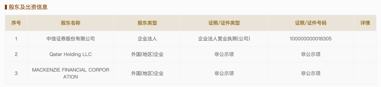 华夏基金工商变更，卡塔尔控股入股