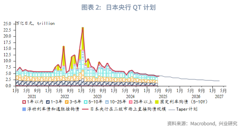 日本新发10年期国债全天无交易，为2023年3月以来首次