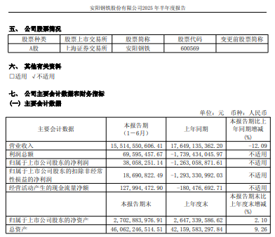 安阳钢铁终止重大资产重组，变更为向控股股东出售子公司股权