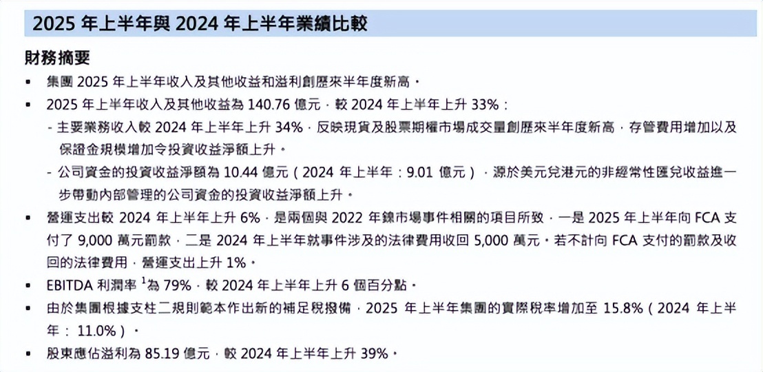 港交所陈翊庭:持续战略投入提升竞争力 审慎研究交易时长调整