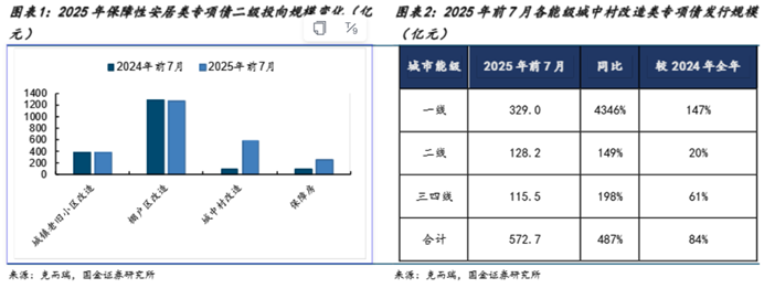 上海加快推进城中村改造，券商建议逢低配置地产股