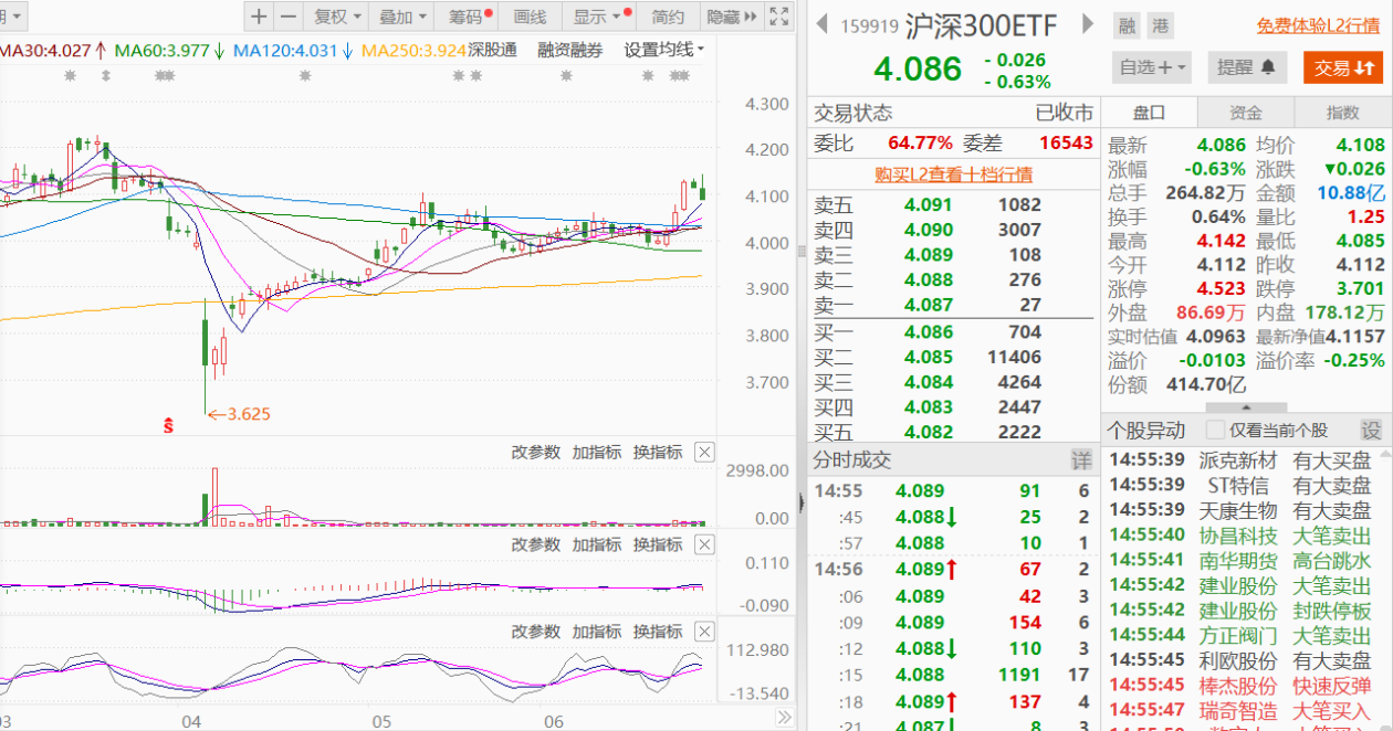 国家队增持，ETF格局生变