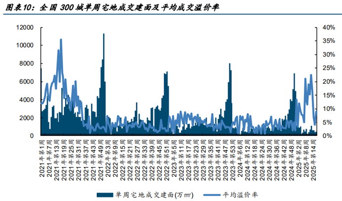 多地相继推出房地产展销活动，激活住房消费潜力