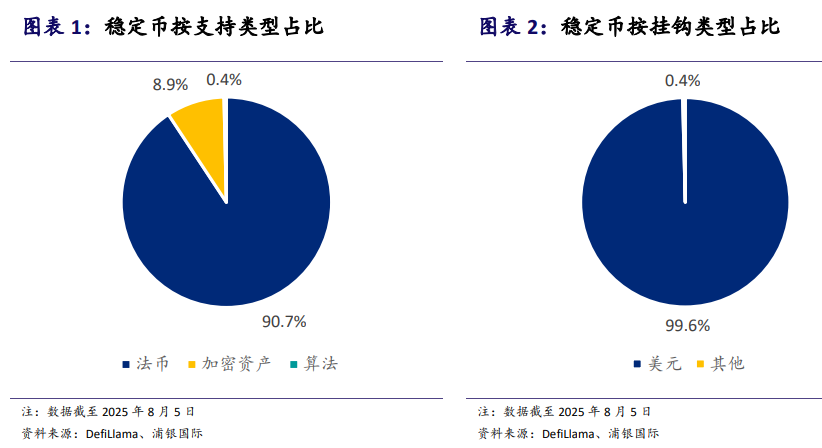 稳定币迅速被多国接纳，机构：或成美元信用体系崩塌的催命符