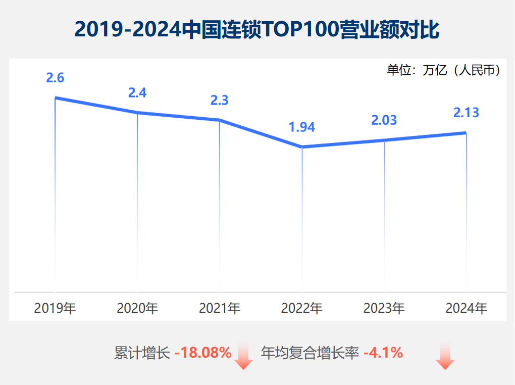 存量时代百货零售市场竞争洞察：从性价比到信价比，得用户者得天下