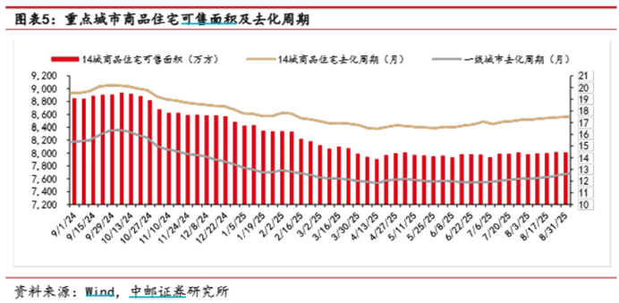 房企推盘积极性稳步回升,券商:后续两个月楼市将迎来传统旺季