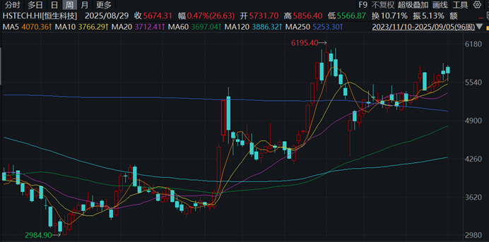 今年港股新股发行规模大幅增长,远超全球新股融资额增幅