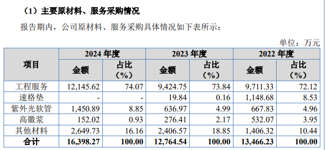 巍特环境资金不足以偿付短期借款,部分项目长达4年未予验收