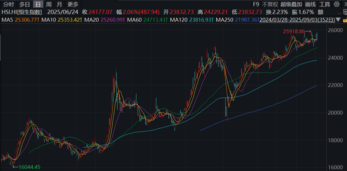 南向资金连续27个月净流入港股,银行股的持股数量增幅较高