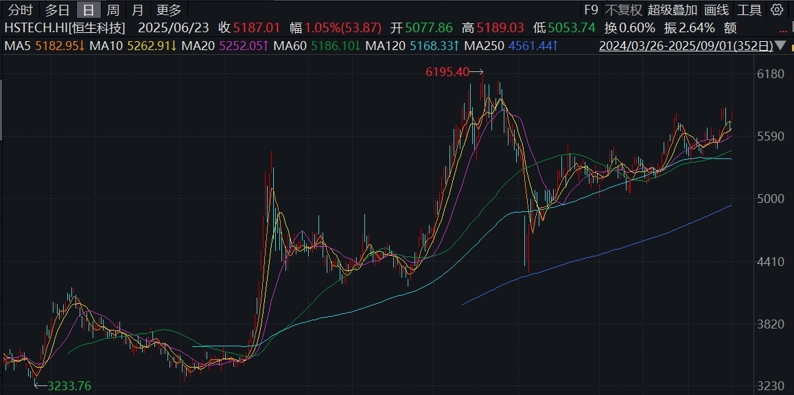 港交所优化按金抵押品安排,长线稳定型外资机构资金持续流入