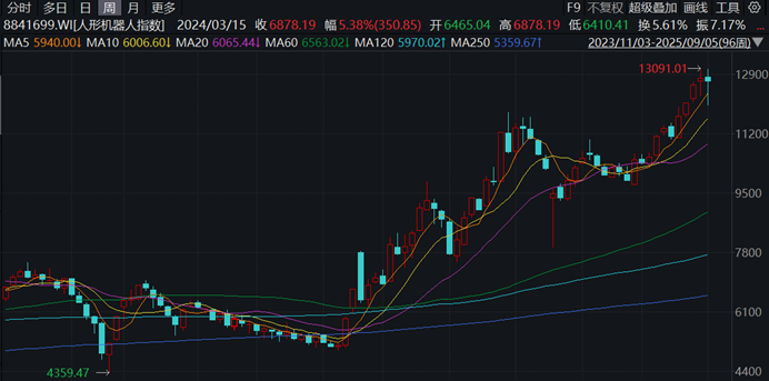 特斯拉推出一项史无前例的薪酬协议,潜在价值约1万亿美元