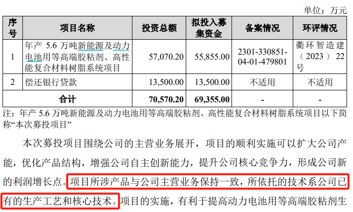 道生天合募投项目定位前后矛盾，或夸大项目预计效益