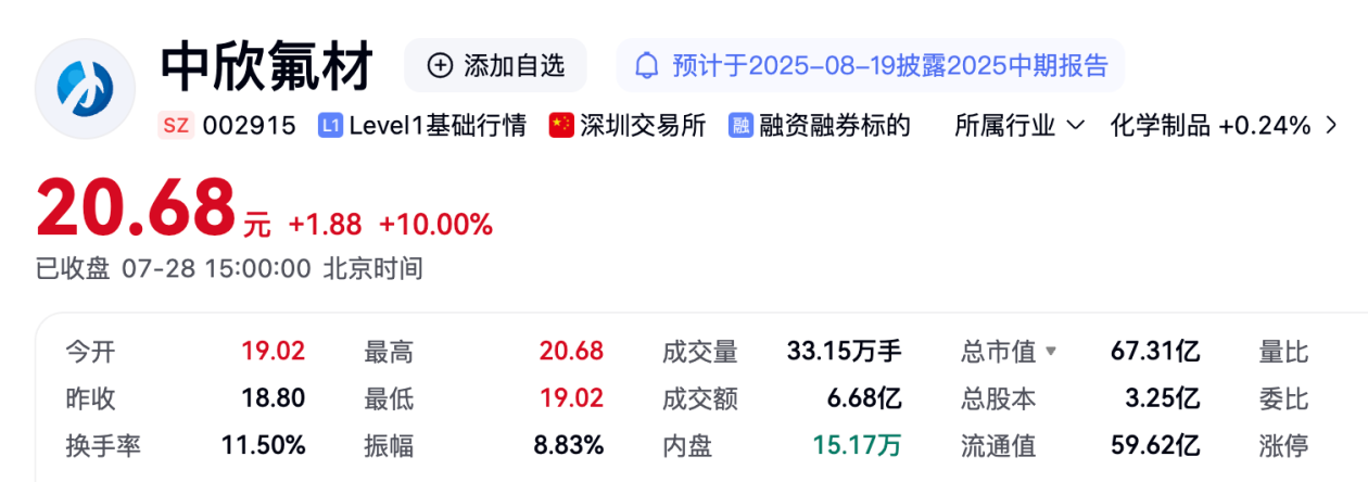 机器人、PEEK材料走强