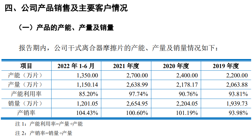 科马材料关键经营数据披露前后矛盾，募投项目投资效率下滑