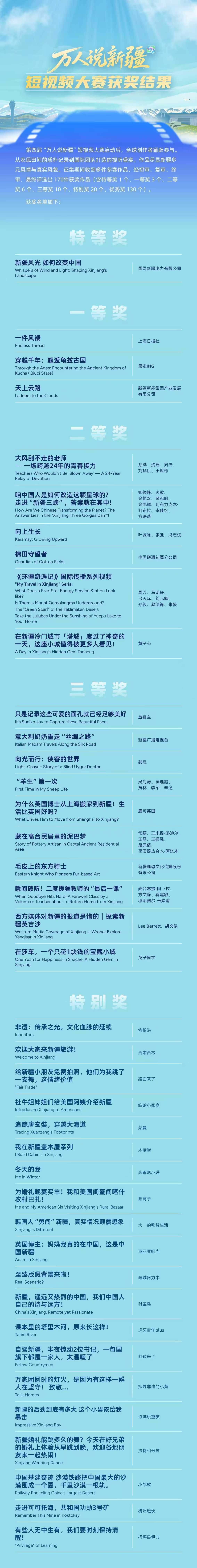 第四届“万人说新疆”短视频大赛结果公布，170部获奖作品现场揭晓