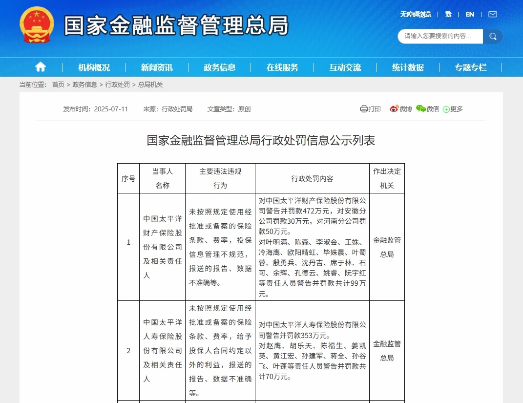中国太保两子公司多项违规被罚1074万