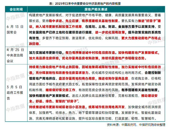 上半年楼市新政盘点：央地协同发力，160余城持续落地具体举措