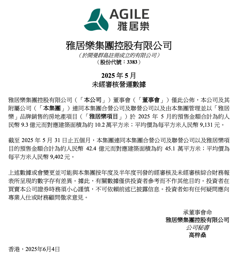 雅居乐前5月累计实现预售金额约42.4亿元