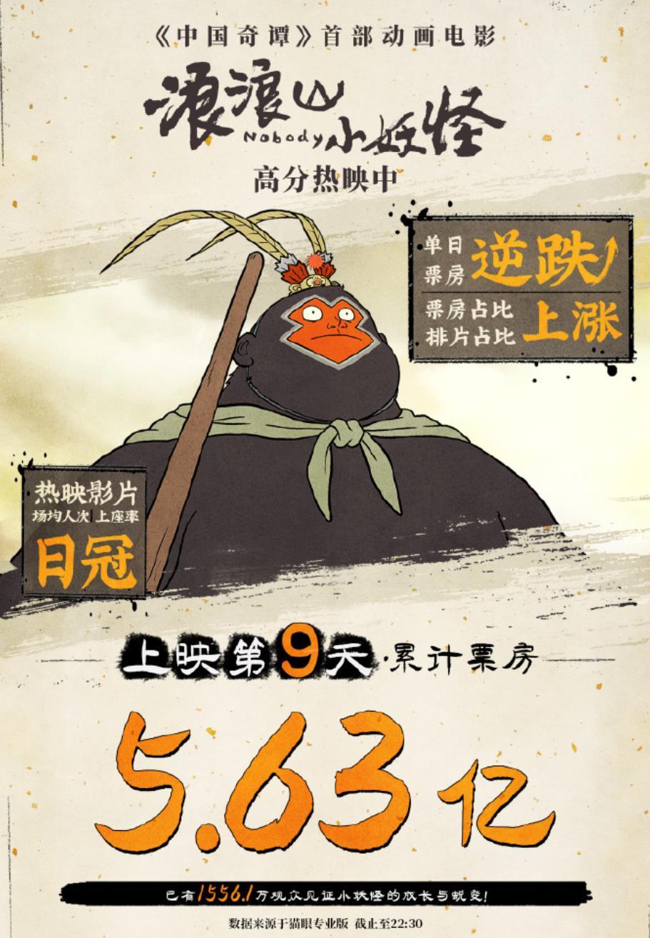 《中国奇谭》首部动画电影《浪浪山小妖怪》上映9天票房破 5 .6亿