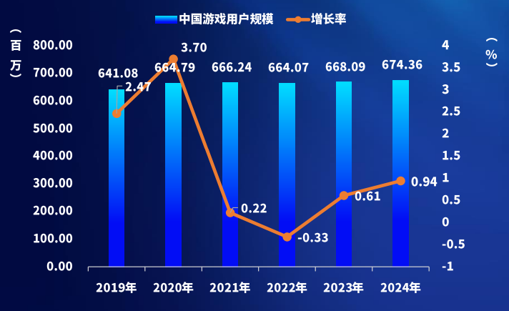 高通亮相2025 ChinaJoy：以技术和生态助推游戏产业与数字消费升级