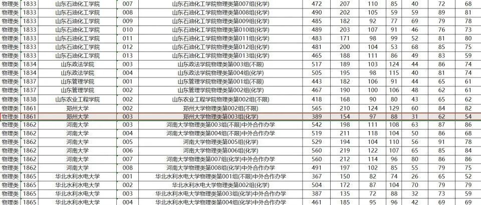 高考生389分“捡漏”211大学？回应来了