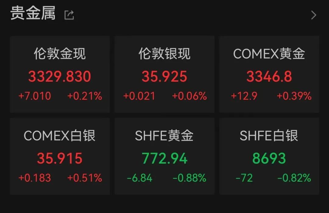 刚刚，金饰价格跌破1000元大关