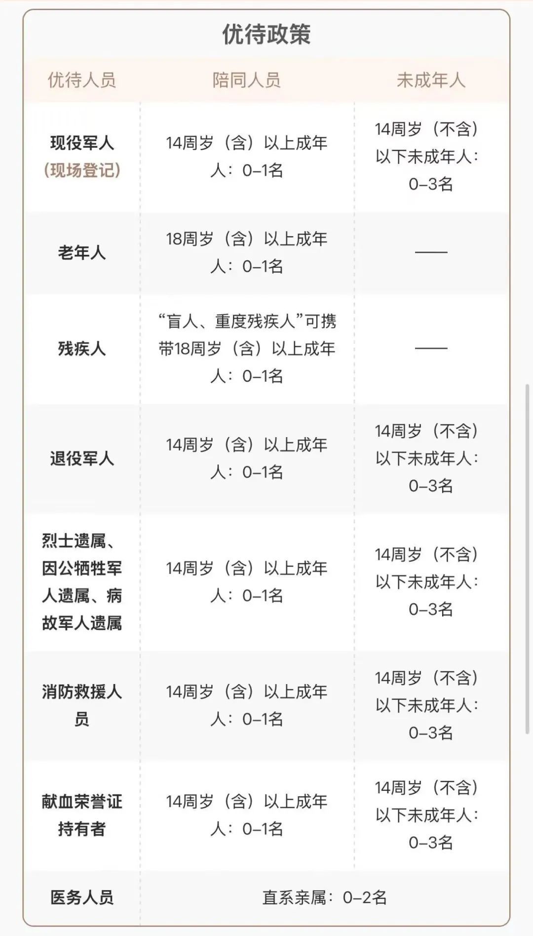 侵华日军南京大屠杀遇难同胞纪念馆：优待预约，敬请合理使用