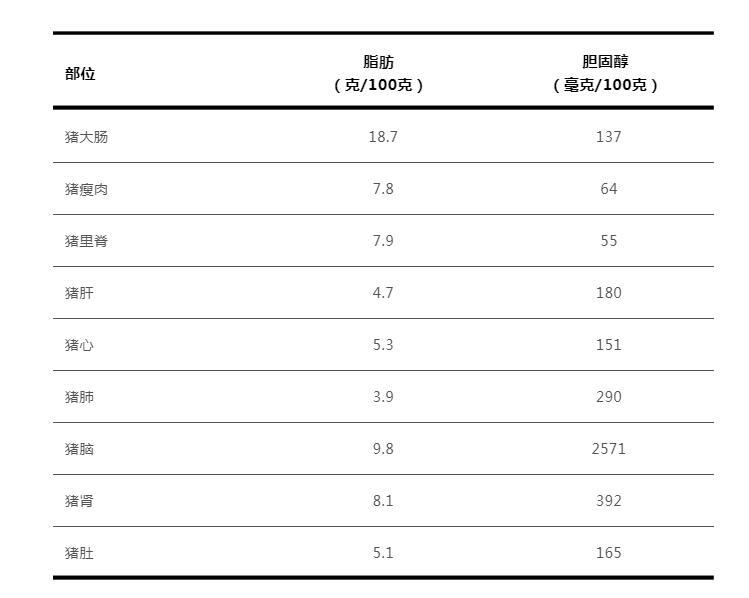猪身上这个部位，再香也要管住嘴！尤其这2类人