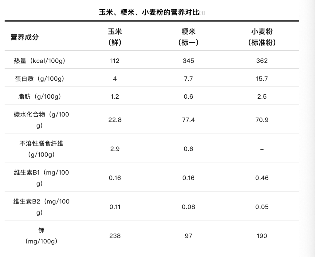 玉米最营养的部位原来是这里！很多人都浪费了