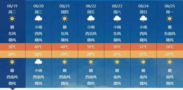 40℃又来了！出伏后还要热多久？