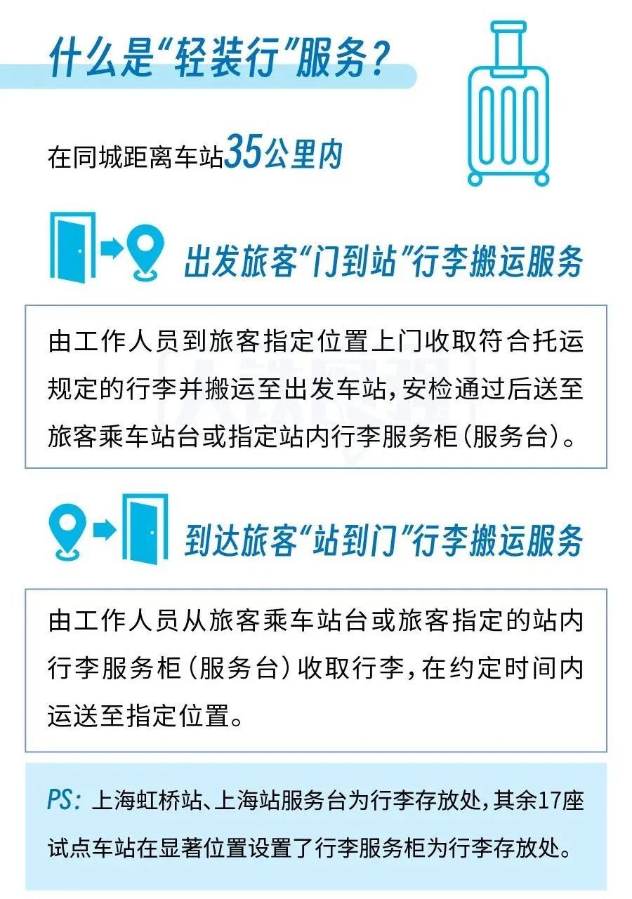 “上门取件”“行李送家”！12306预约上新