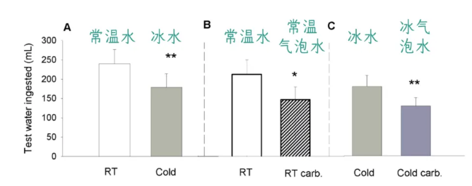 夏天喝什么最解渴？