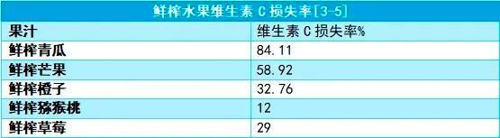这10个“养生”做法 其实并不健康