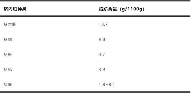 猪身上这个部位“三高”惊人 4个食用建议请收好