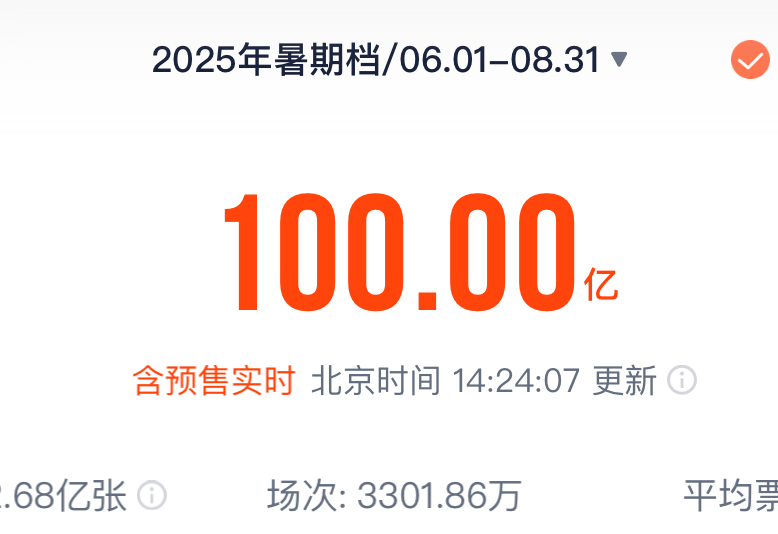 总票房破100亿！2025年暑期档电影市场热度不断攀升