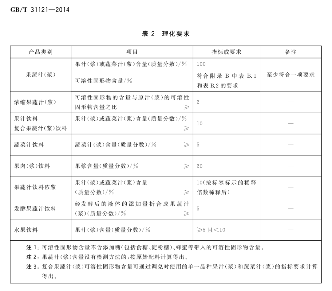 别被包装上这些字忽悠了！夏天的果汁到底怎么选？