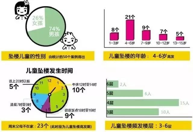 深圳一女童从阳台坠下，身体多处挫伤骨折，目前仍在医院！事发时大人不在家