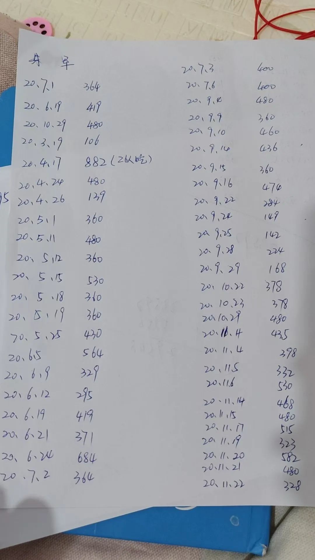 下乡帮扶欠下近3万元餐费，登上热搜就结清！“赊账式下乡”可以休矣！
