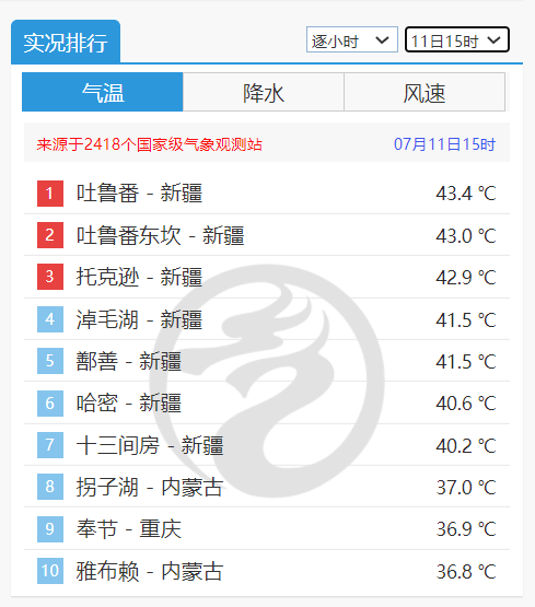 持续高温需警惕热射病！关于热射病，你了解多少？如何防范？