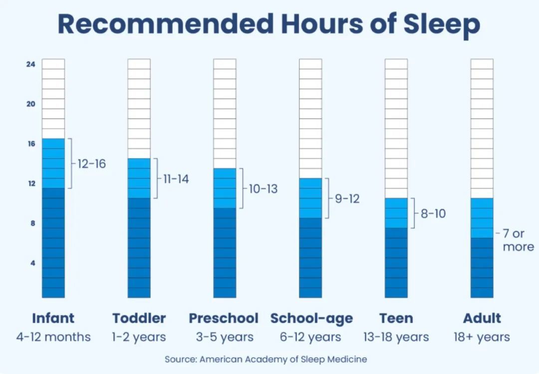 每天睡够8小时才健康？最完美睡眠时间其实是……