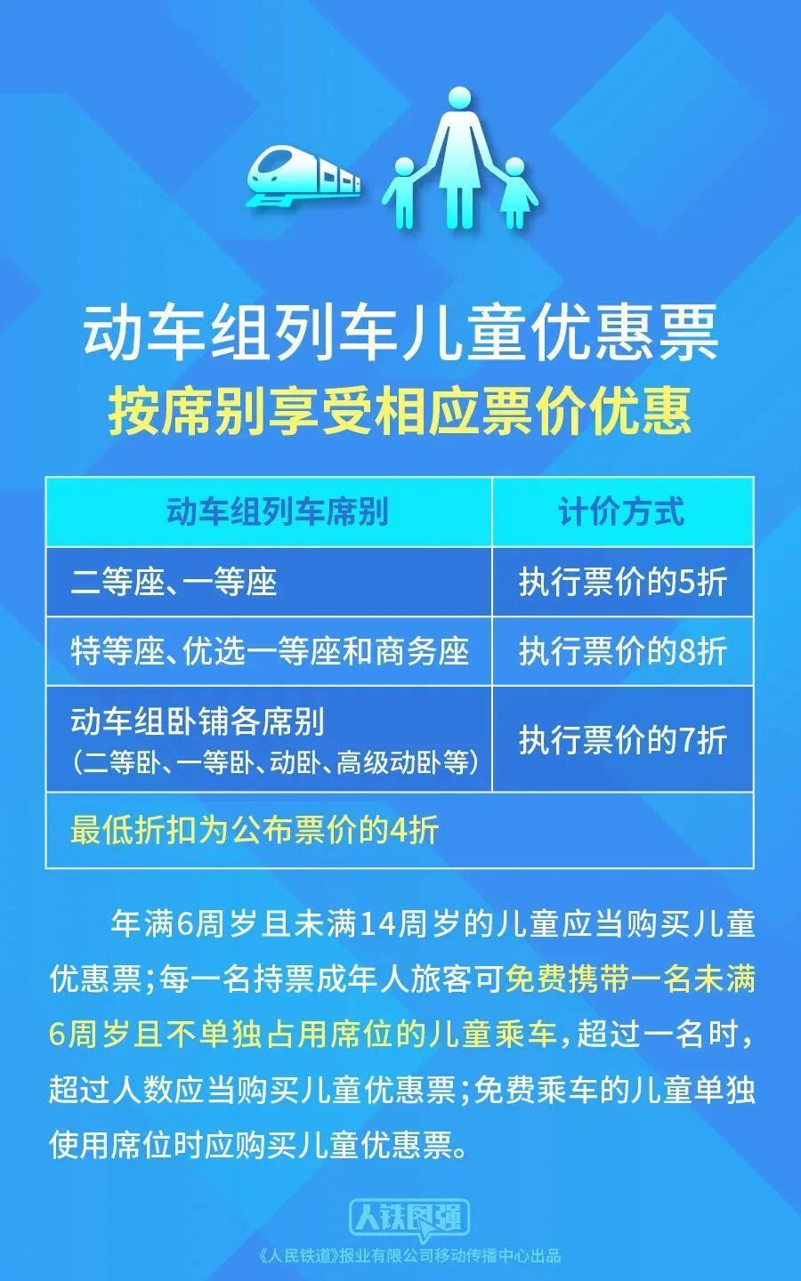儿童、伤残军警买动车票享优惠折上折 到底能省多少钱?