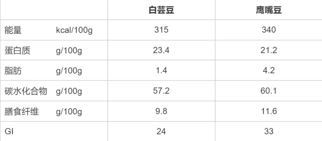“嗨吃不怕胖”，减肥圈这一“当红炸子鸡”有用吗？疾控提醒