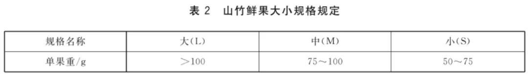 “水果皇后”大量上市！虽然好吃但热量很高