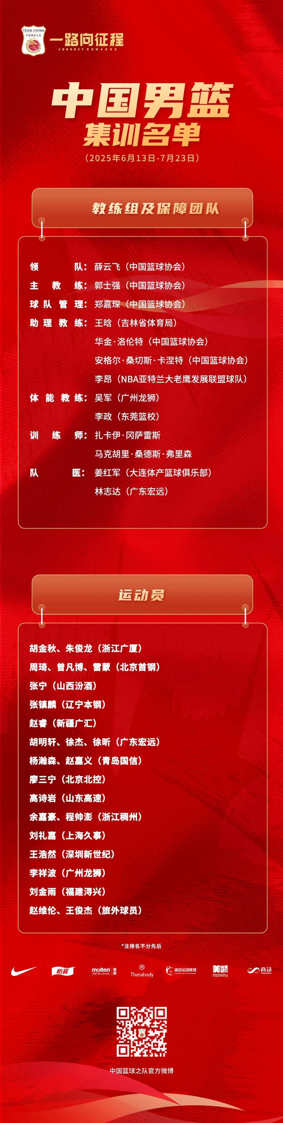 中国男篮新一期集训名单公布