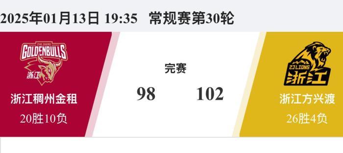 CBA：广厦赢下“浙江德比” 孙铭徽、布朗携手制胜