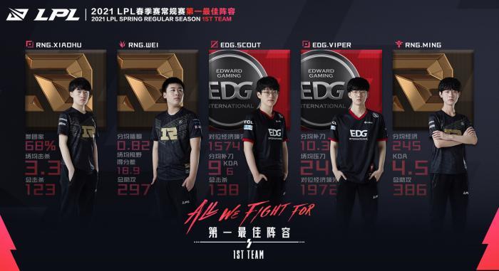 LPL公布春季赛常规赛奖项 RNG、EDG包揽最佳一阵