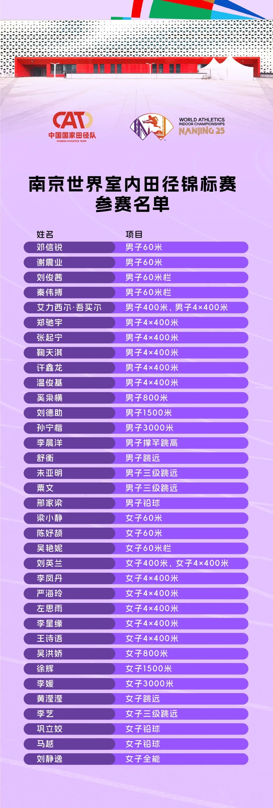 巩立姣、谢震业出战！中国队公布南京室内田径世锦赛参赛名单