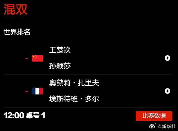 成都国际乒联混合团体世界杯 国乒迎战法国队阵容公布