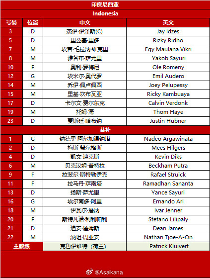 国足vs印尼首发出炉，18岁王钰栋首次代表国足先发