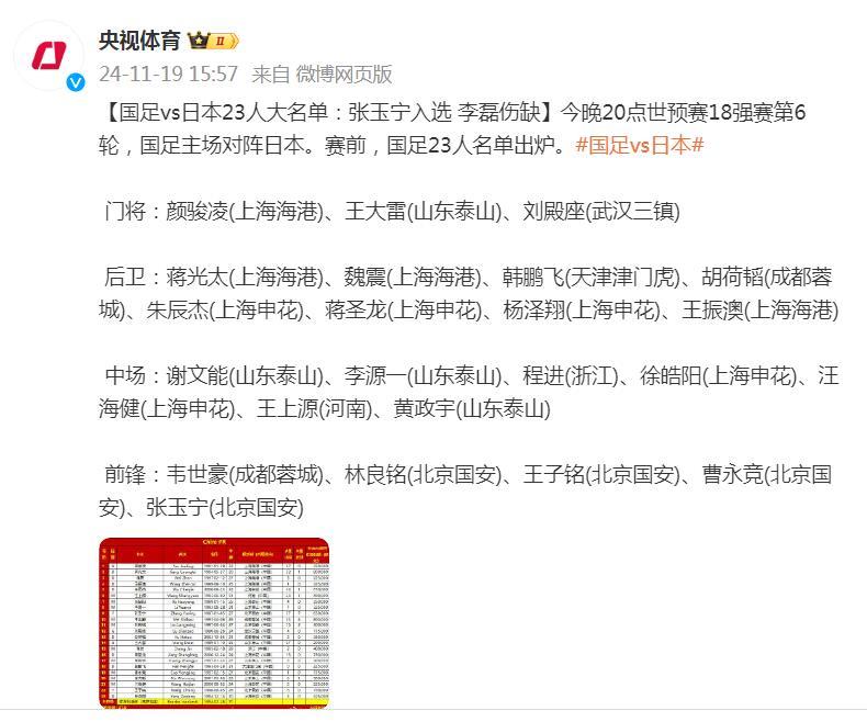 国足vs日本23人大名单：张玉宁入选 李磊伤缺